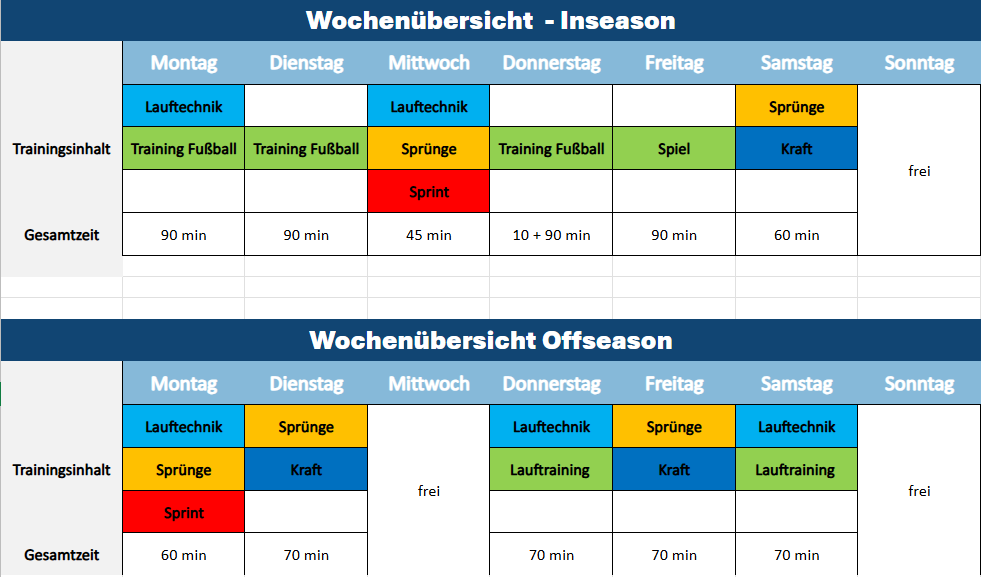 Beispiel Trainingsplan